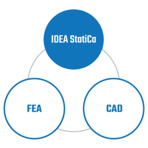 IDEA StatiCa BIM IDEA StatiCa BIM