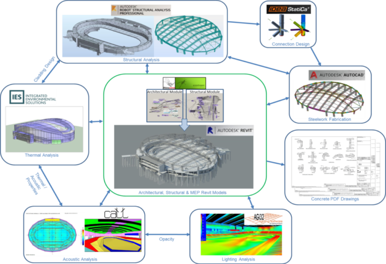 Jakarta International Velodrome Jakarta International Velodrome