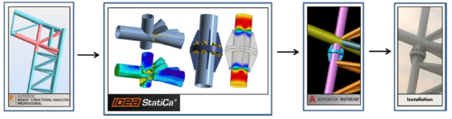 Jakarta International Velodrome Jakarta International Velodrome