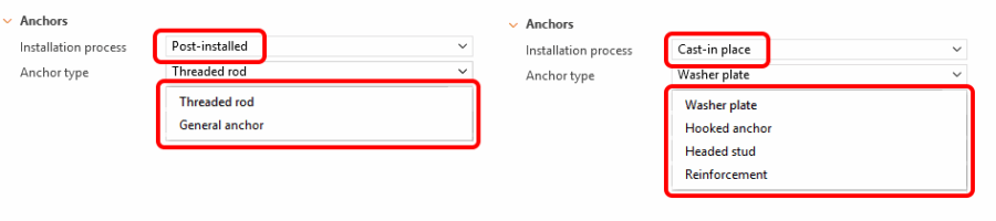 Anchor-types 1