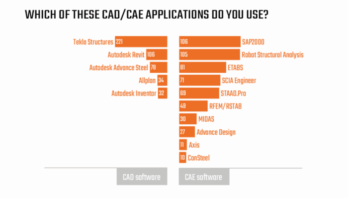 CAD-CAE applications kopie