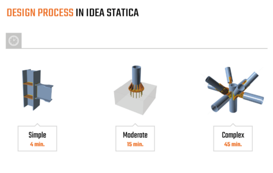 Design process kopie