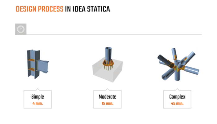 Design process kopie