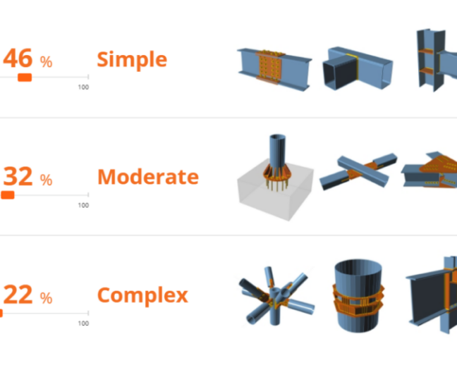Effectivity Calculator
