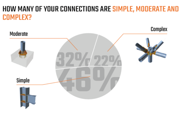 Number of connections kopie