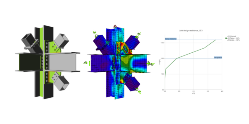 Steel connection design resistance (EN)